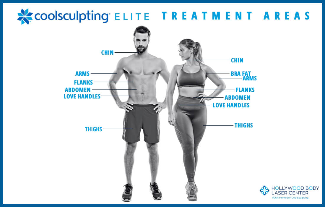 Coolsculpting-Elite-treatment-areas-CO-Hollywood-Body-and-Laser-Center-Desktop